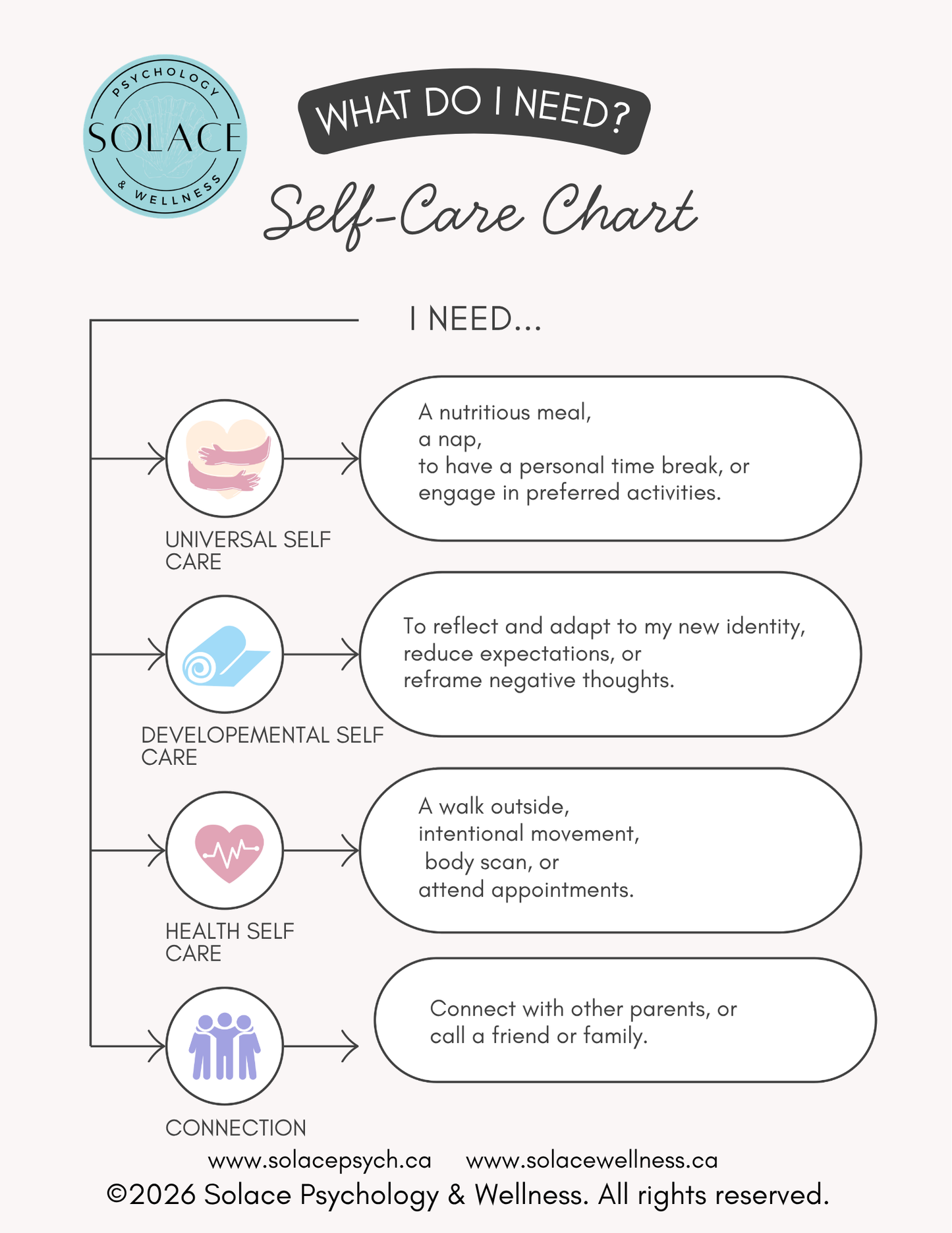 Self Care in Motherhood Handouts